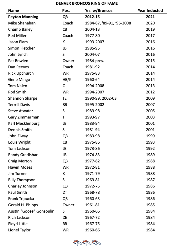 broncos ring of fame members