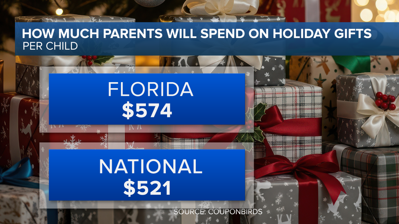 Christmas gift study 2025