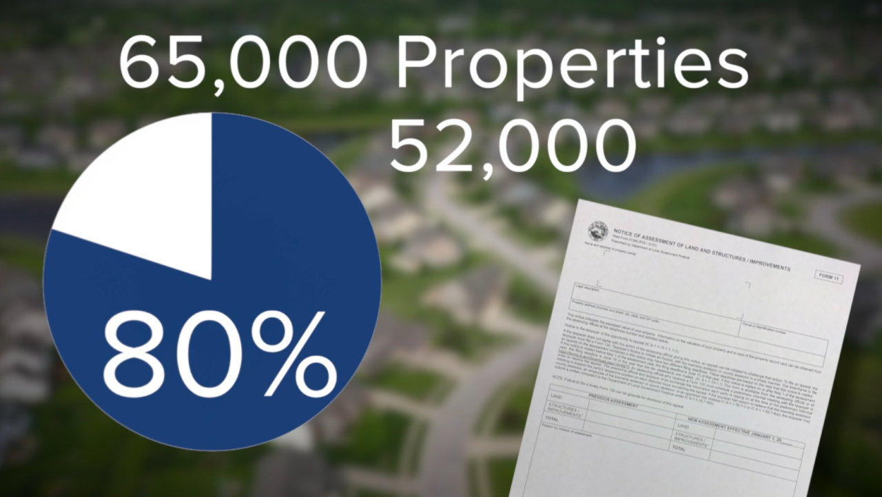 props with assesment increase.png