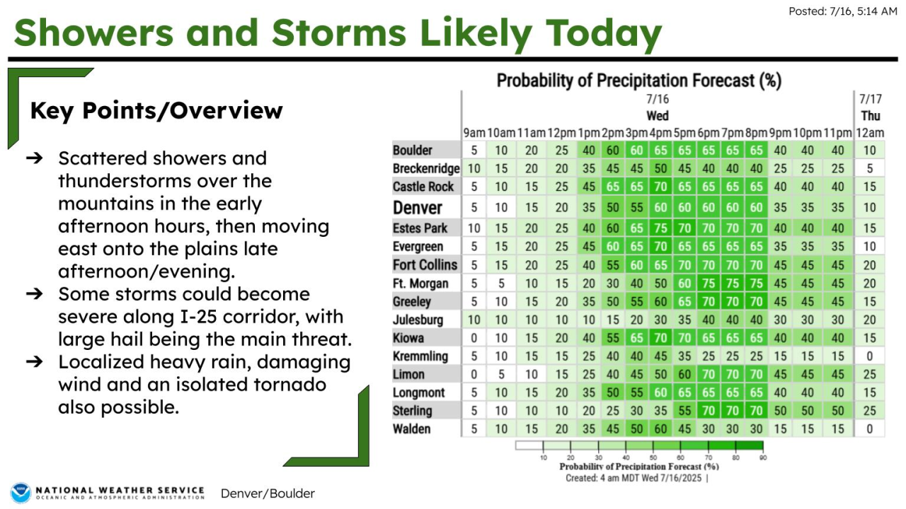 rain and temps wednesday denver.png