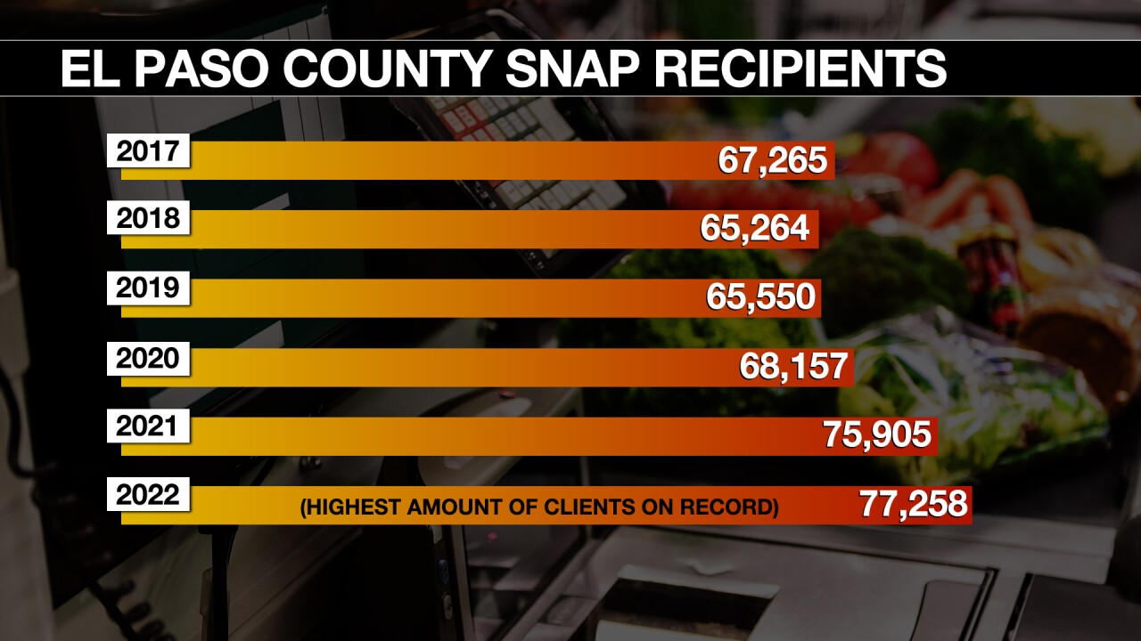 SNAP recipients