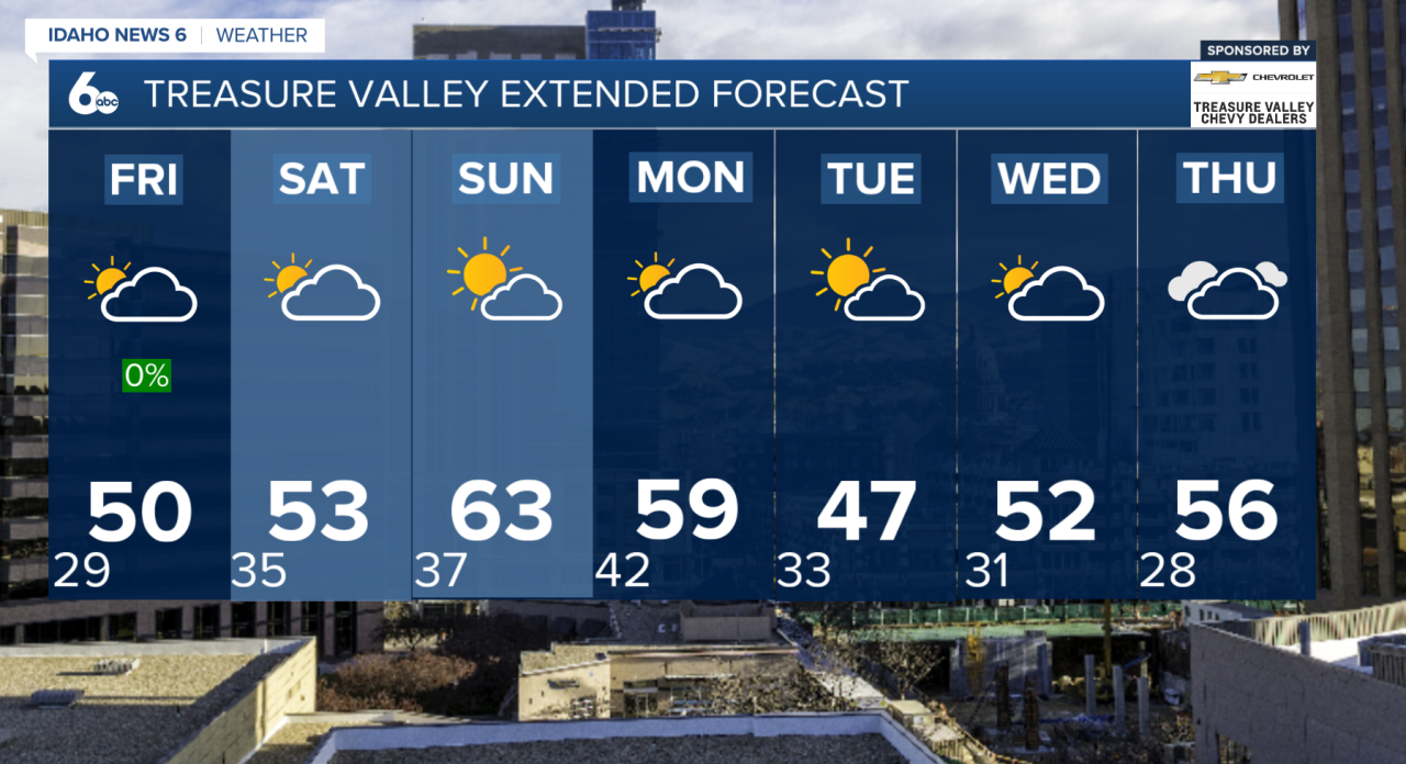 Treasure Valley Extended Forecast