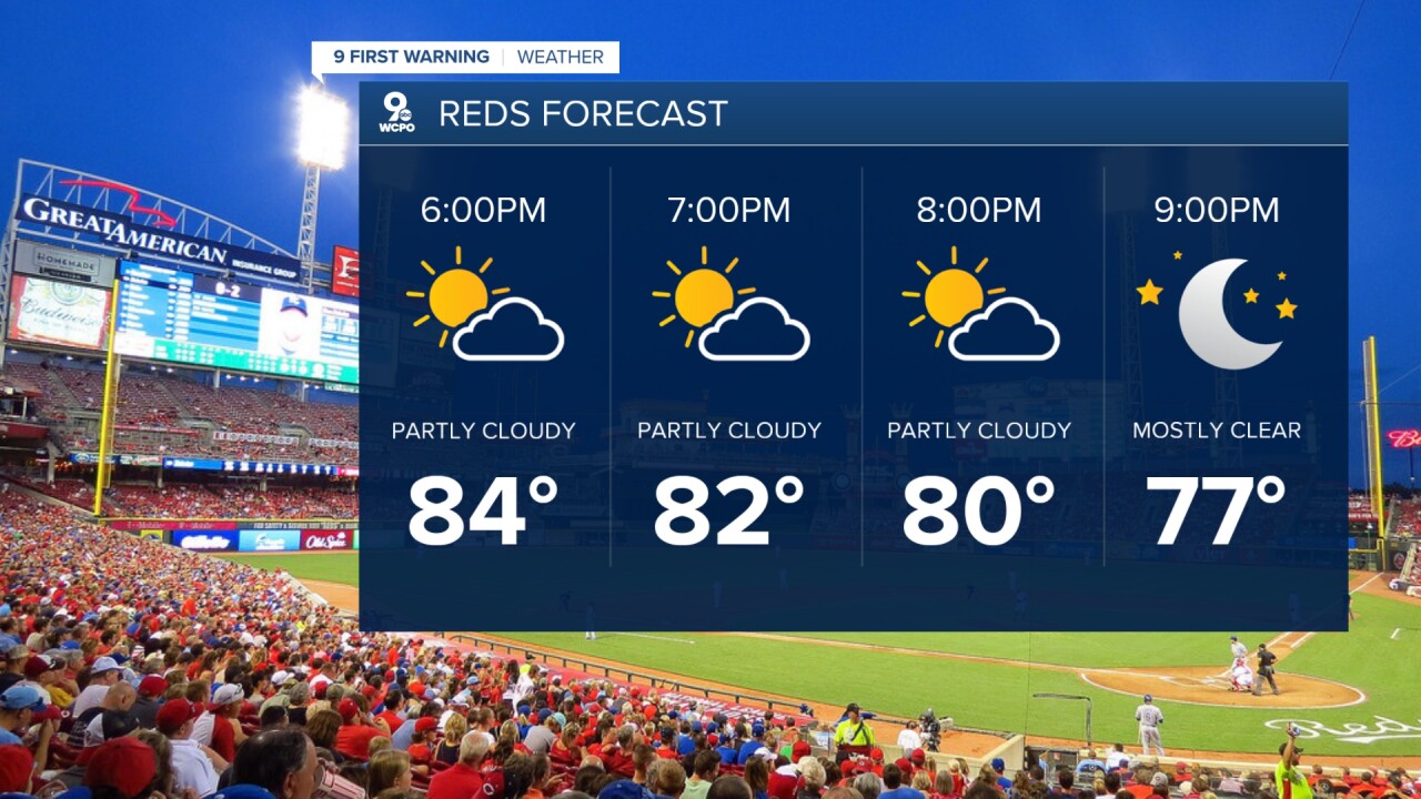 Reds Forecast tonight