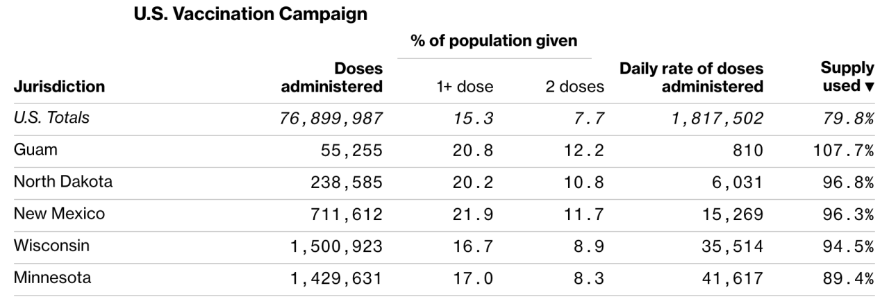 vaccine-progress