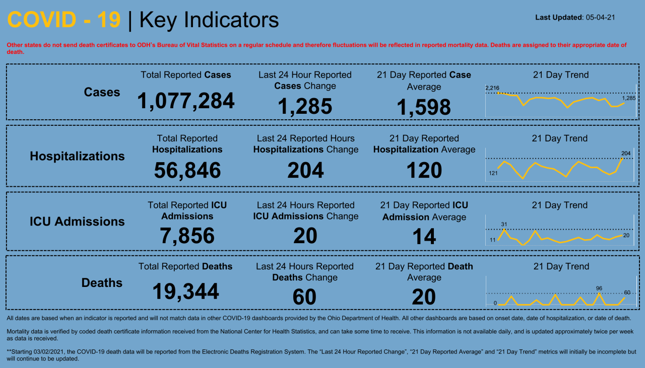 Dashboard _ Key Indicators (45).png