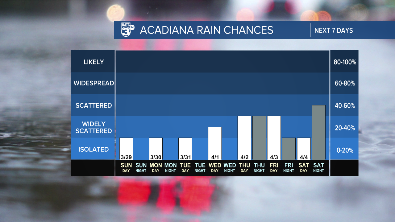 7 Day Rain Graph-1620236664105.png