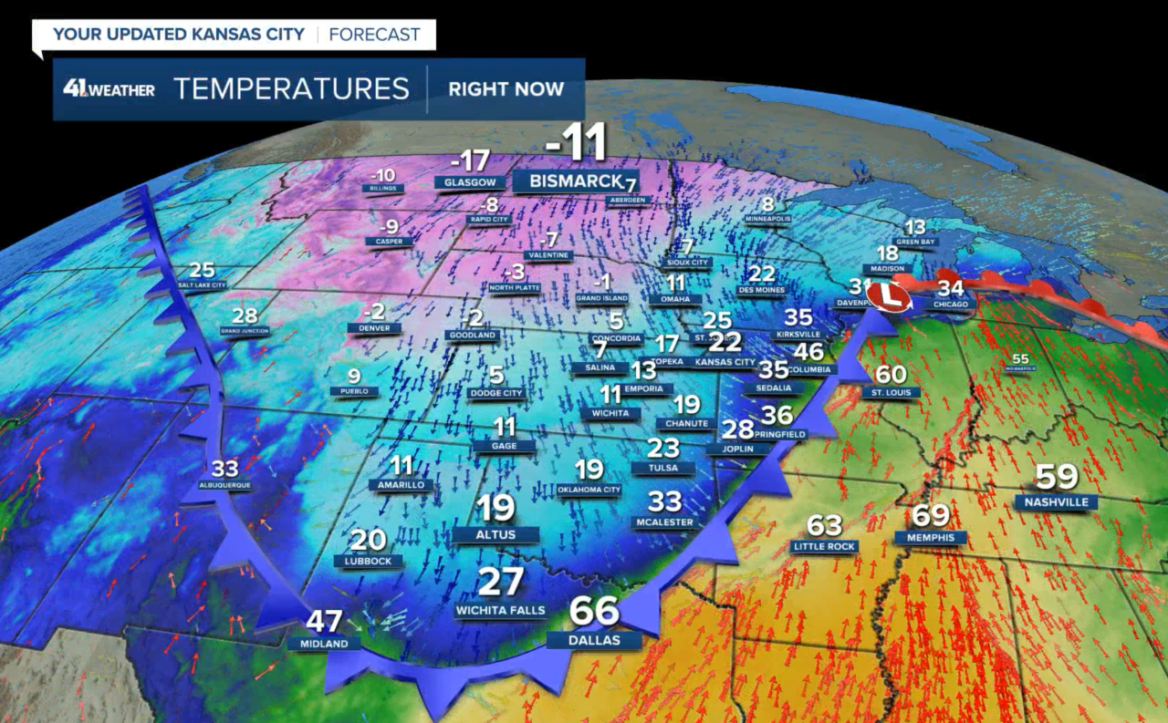 Current temperatures