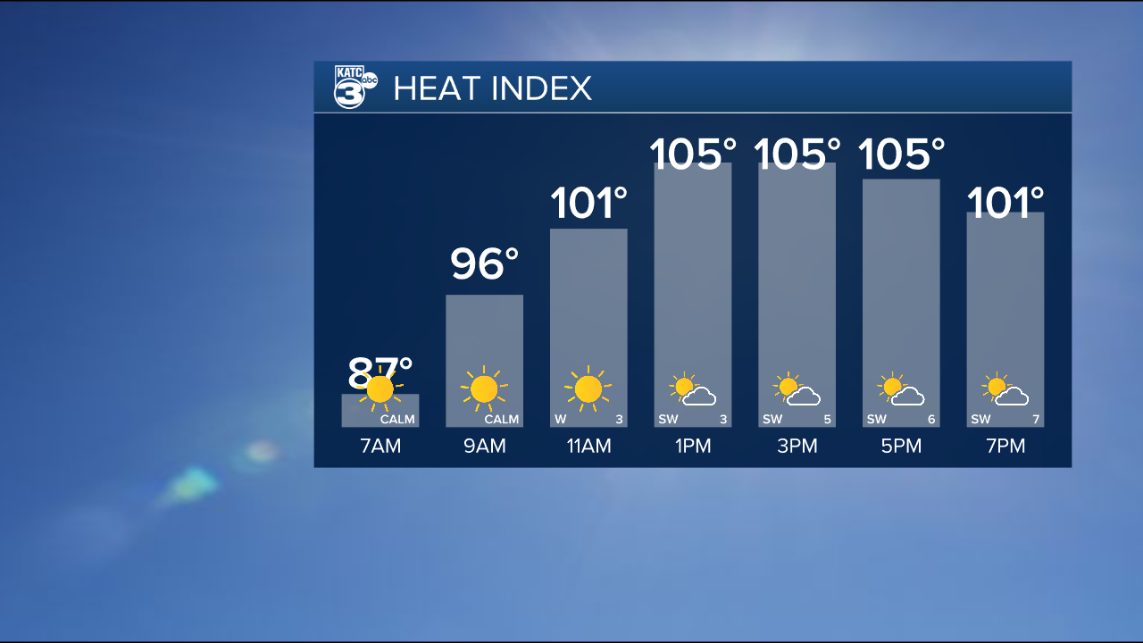 Heat Index Graph.png