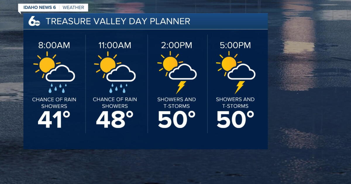 Rain and possible thunderstorms Friday
