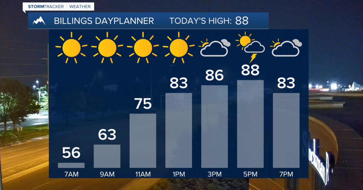 Q2 Billings Area Weather: Hazy with a chance of showers and thunderstorms