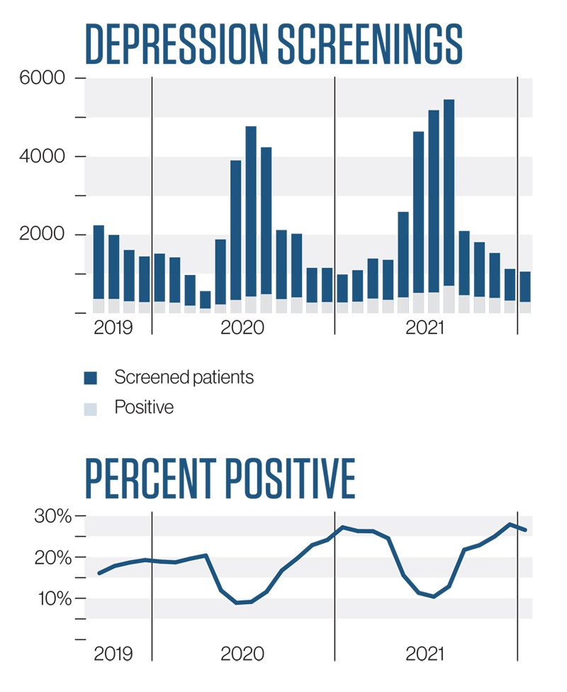 Depression Graphic FFP