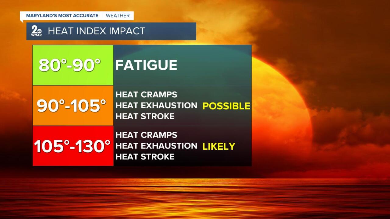 Heat Index Impacts.jpg