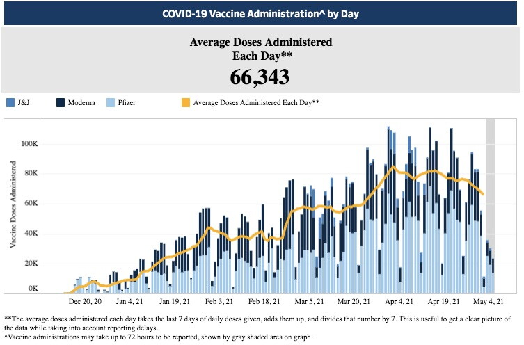 VaccinationsPerDay.jpg