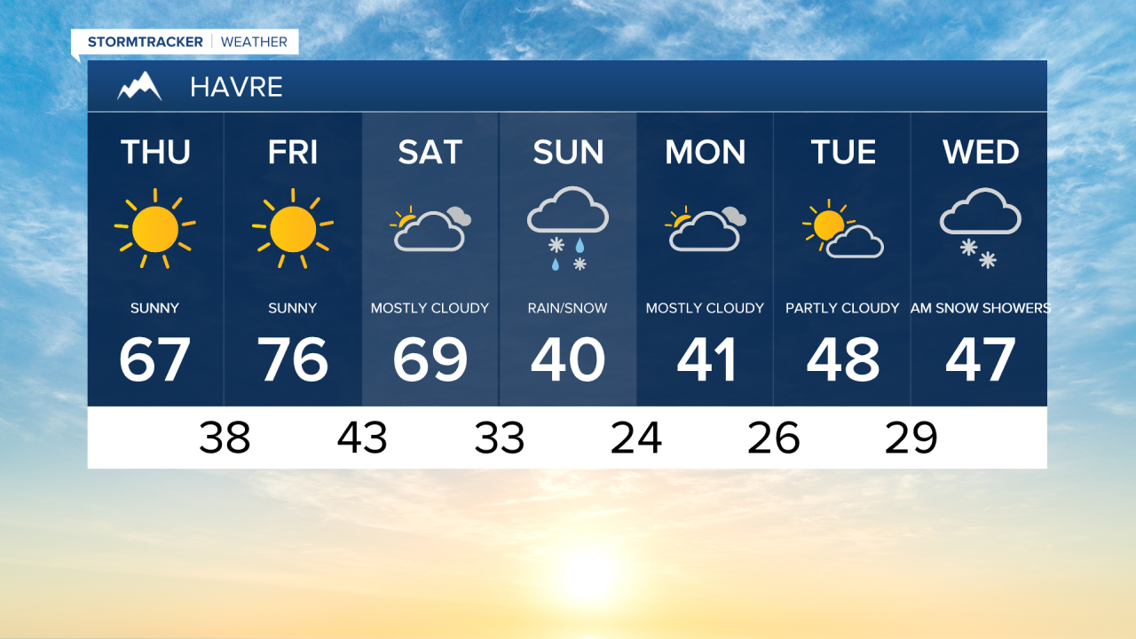 Havre 7-day
