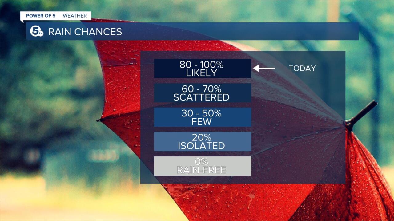 Severe weather possible in Cleveland.