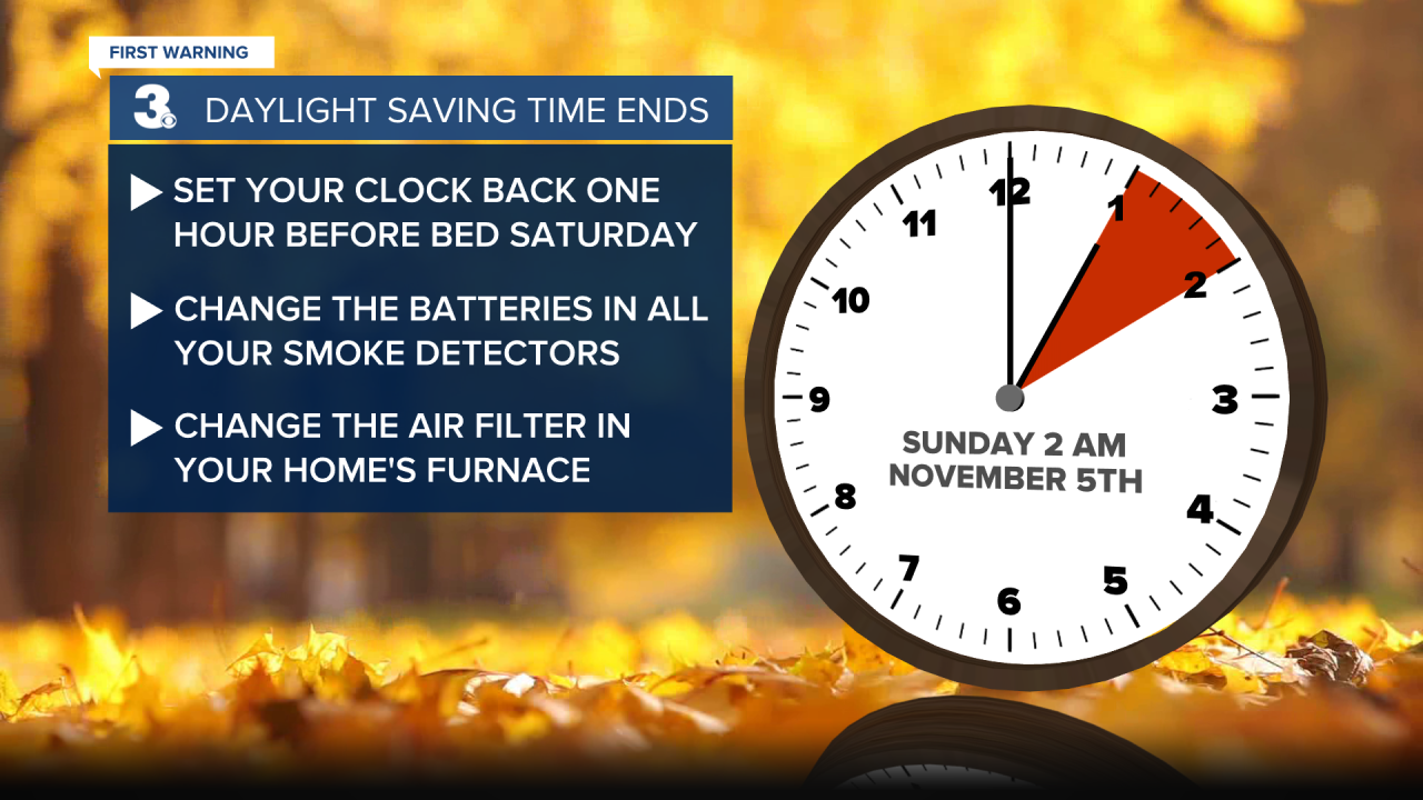 2012_END_DAYLIGHT_SAVINGS_TIME.png