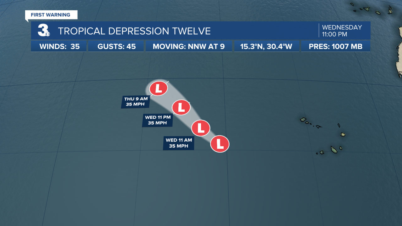 Hurricane Stats Track.png