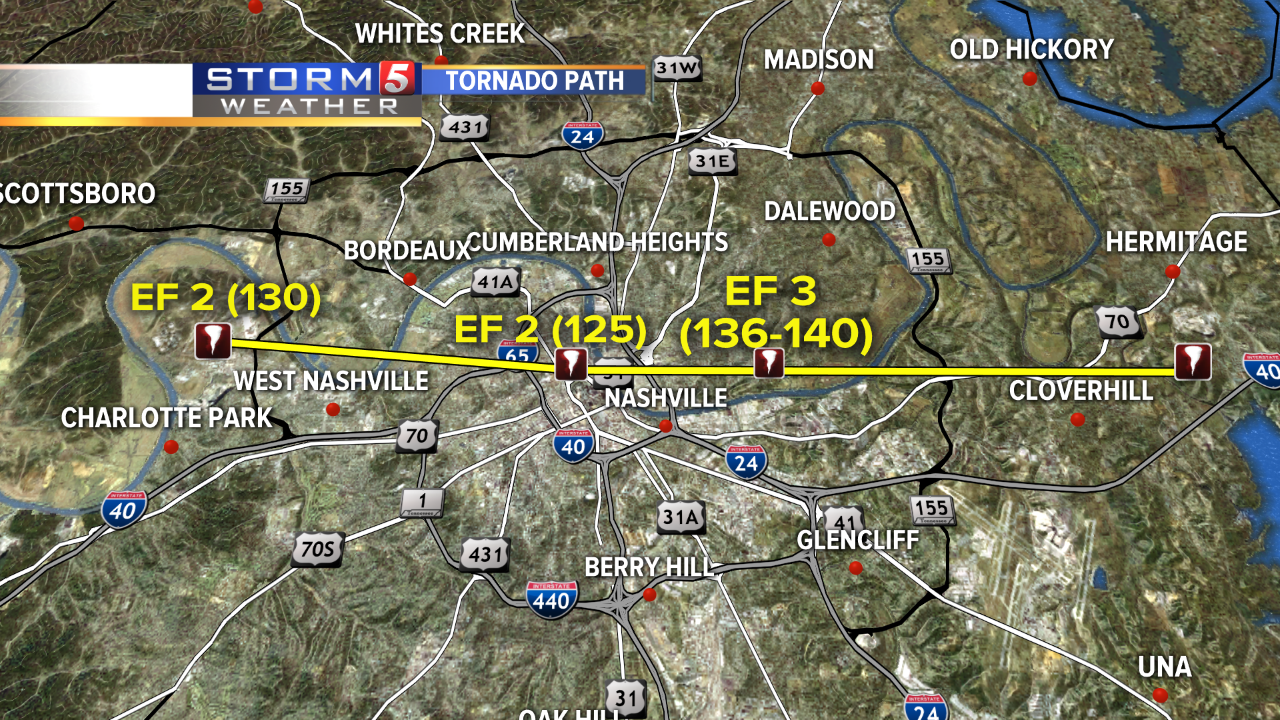 Deadly Tennessee tornado stayed on the ground for 60 miles