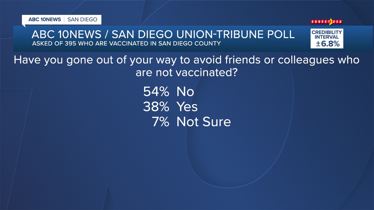 POLL 26091_COVIDSD_13.jpg