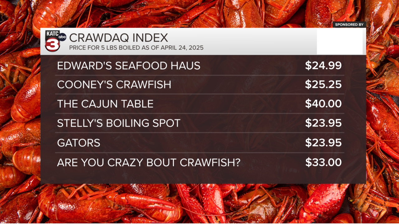 CRAWDAQ FINAL WEEK - 3