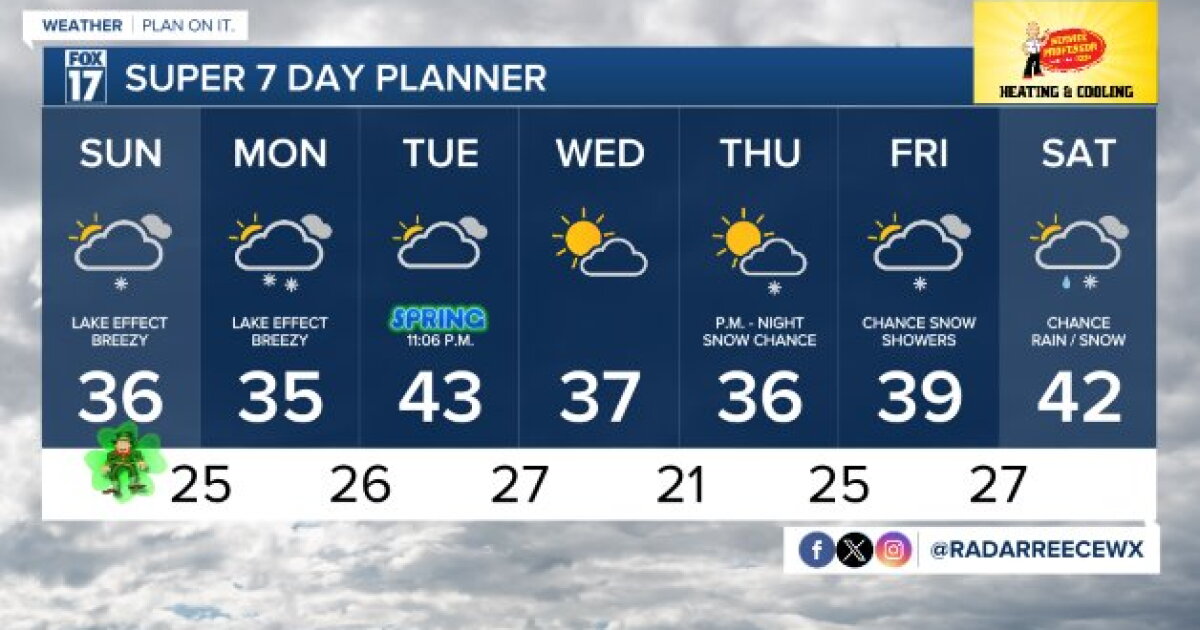 Tonight's Forecast: Breezy with light rain switching to snow