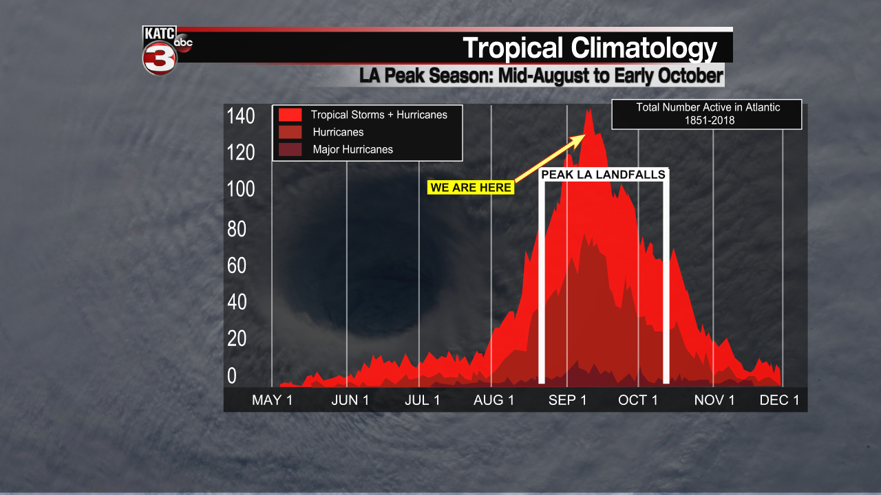 Tropical Frequency.png