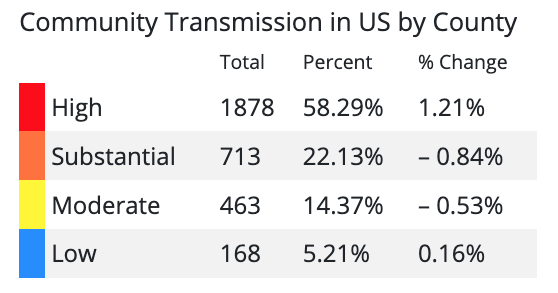 COVID-19 Community Transmission Levels calculated on Feb 16, 2023.