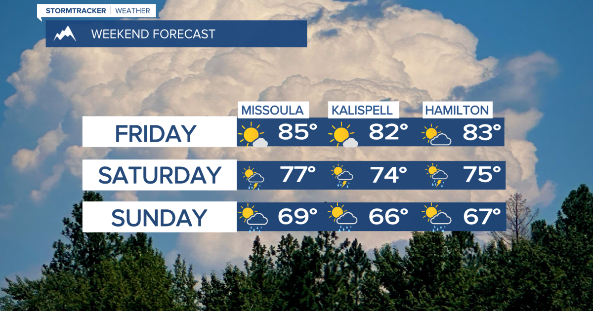 Weather Forecast: Dry Friday, showers and storms this weekend