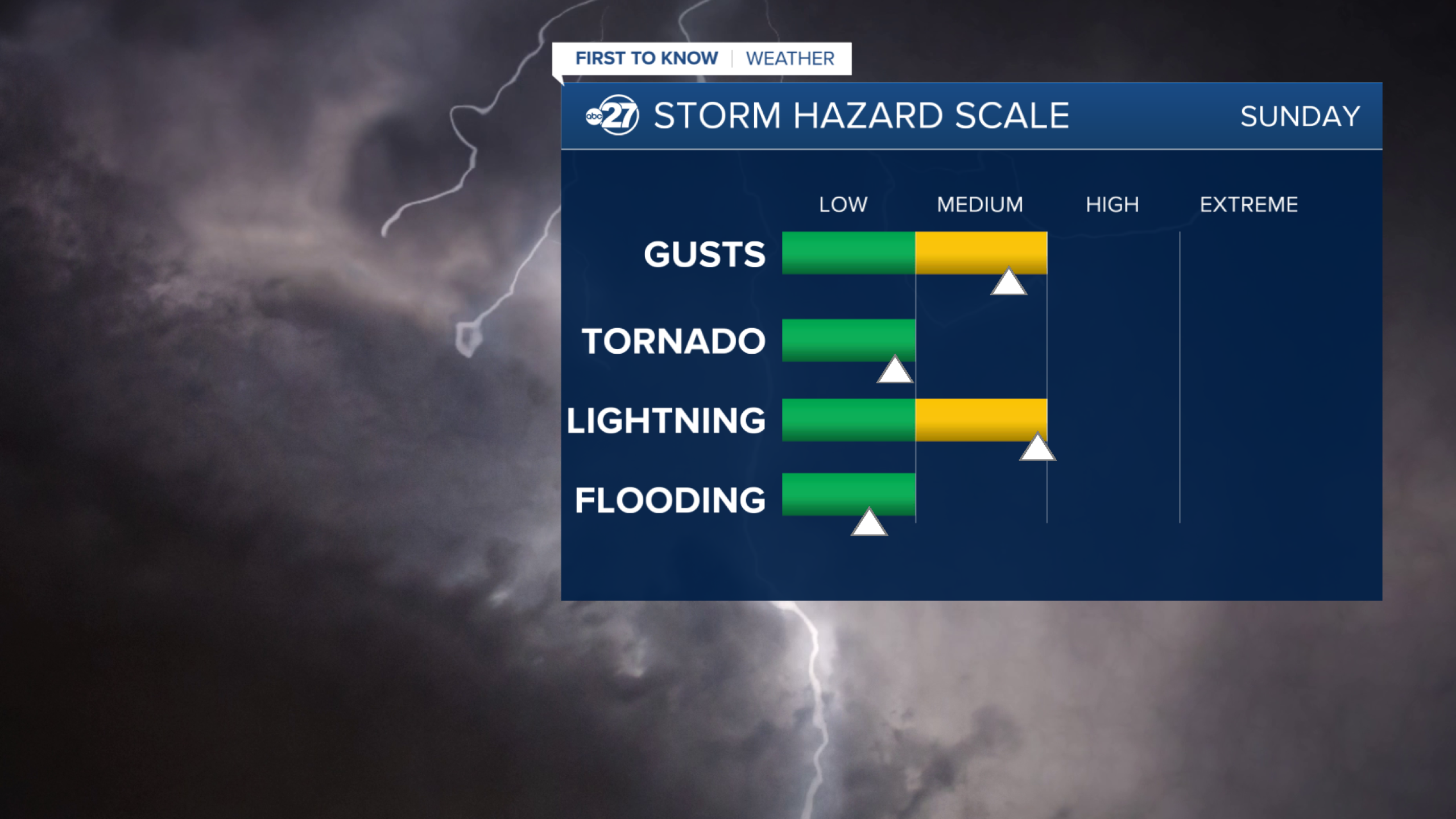 First To Know Weather - Strong Sunday Storms