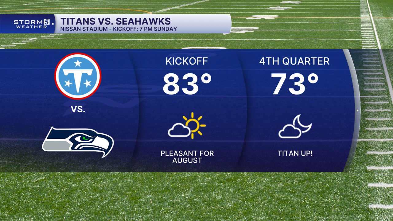 HOME TITANS Forecast.png