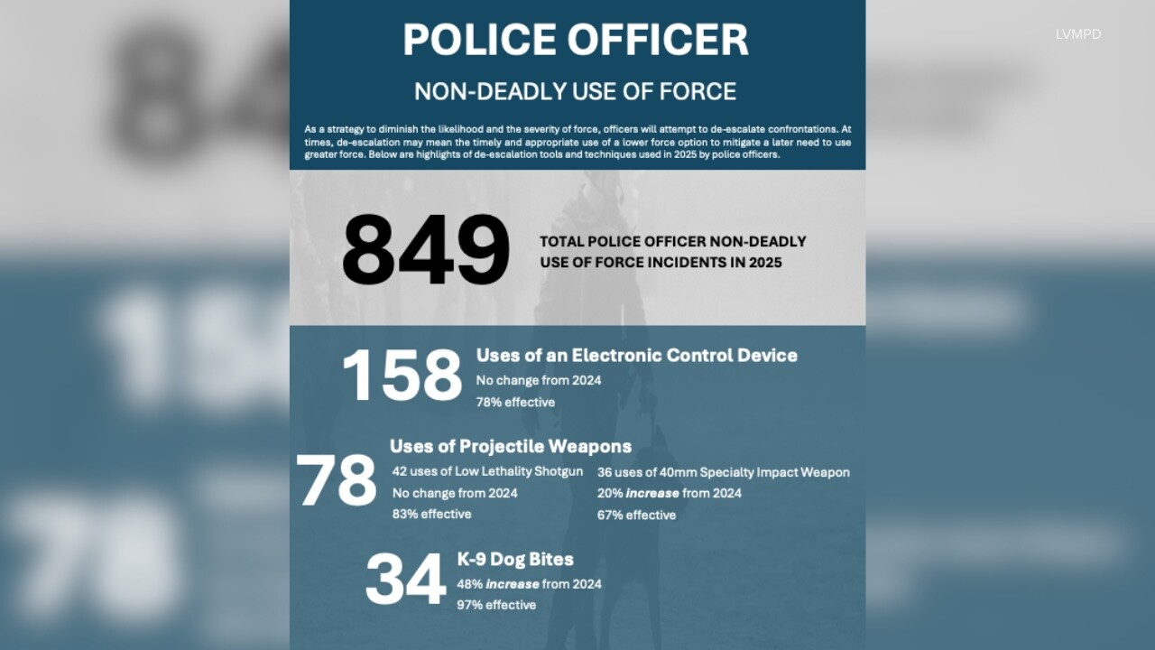 What LVMPD's use of force report shows over the course of five years