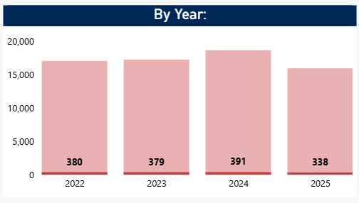 overdoses clifton.png