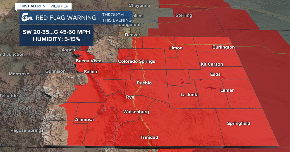 Weather Alert: Extreme fire danger possible Monday for Southern Colorado