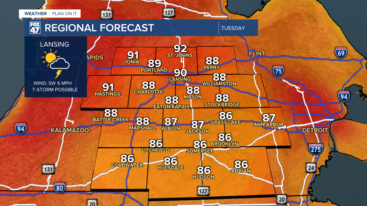 Regional Forecast