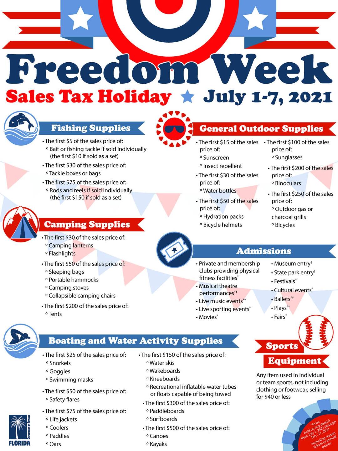 Freedom Week printable eligibility list