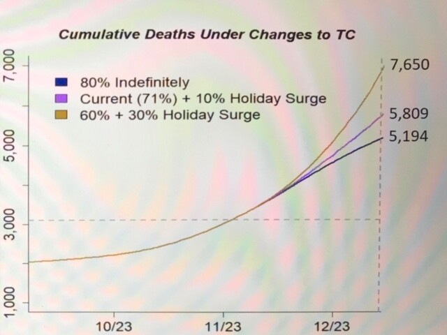 Projected COVID-19 Deaths in Colorado