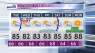 Fair to partly cloudy, warm and humid; but where's the rain?