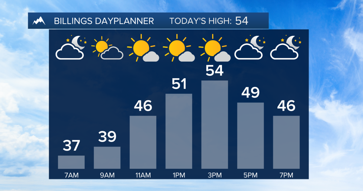 Q2 Billings Area Weather: A turn to colder weather coming