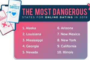 Most Dangerous online dating states.jpg