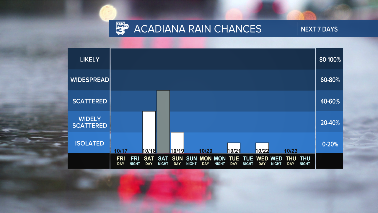 7 Day Rain Graph-1620236664105.png