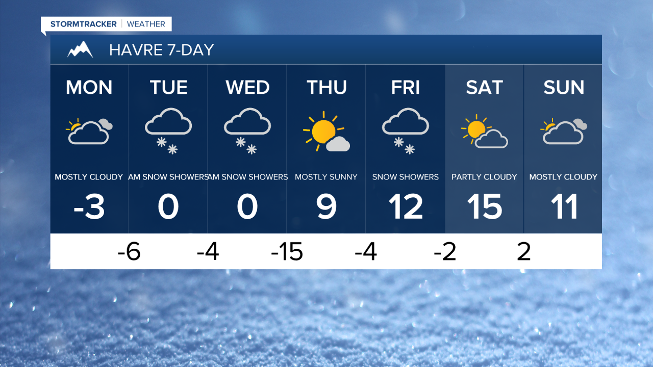 Havre 7-day
