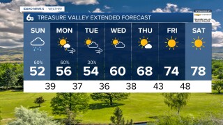 Treasure Valley Extended Forecast