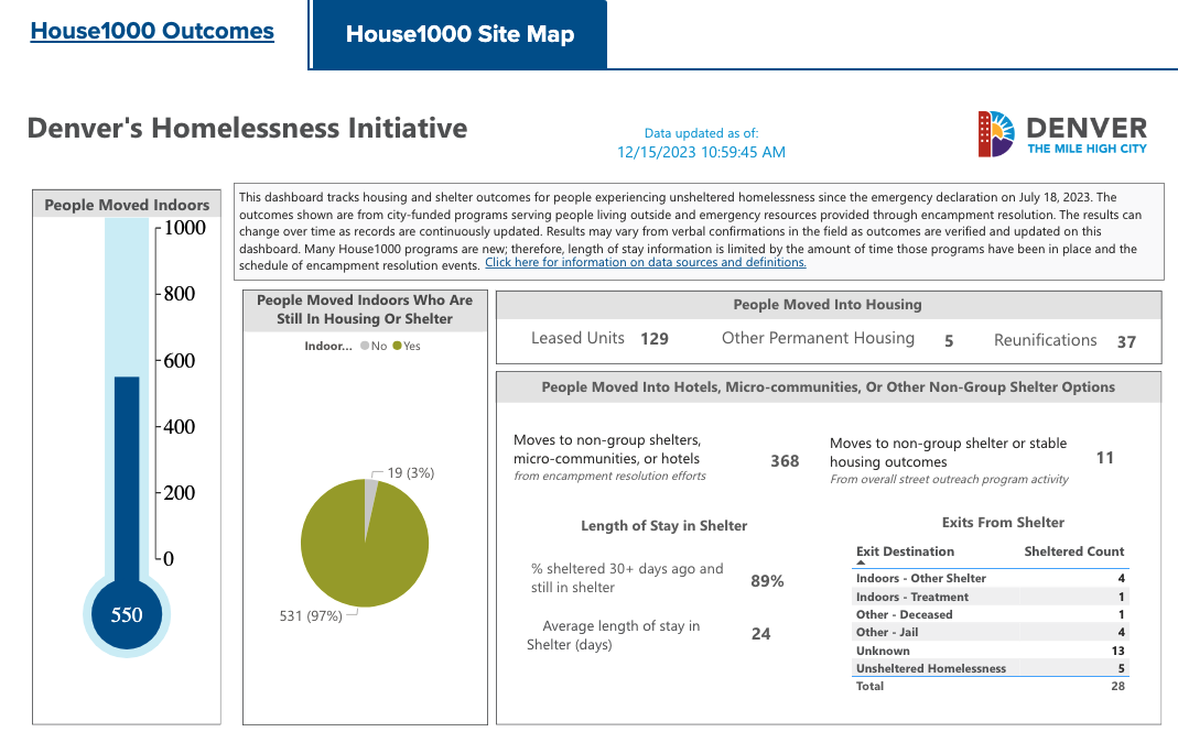 house1000 progress dashboard.png