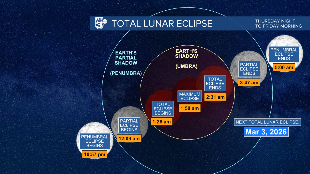 Total Lunar Eclipse Timeline-Jobie.png