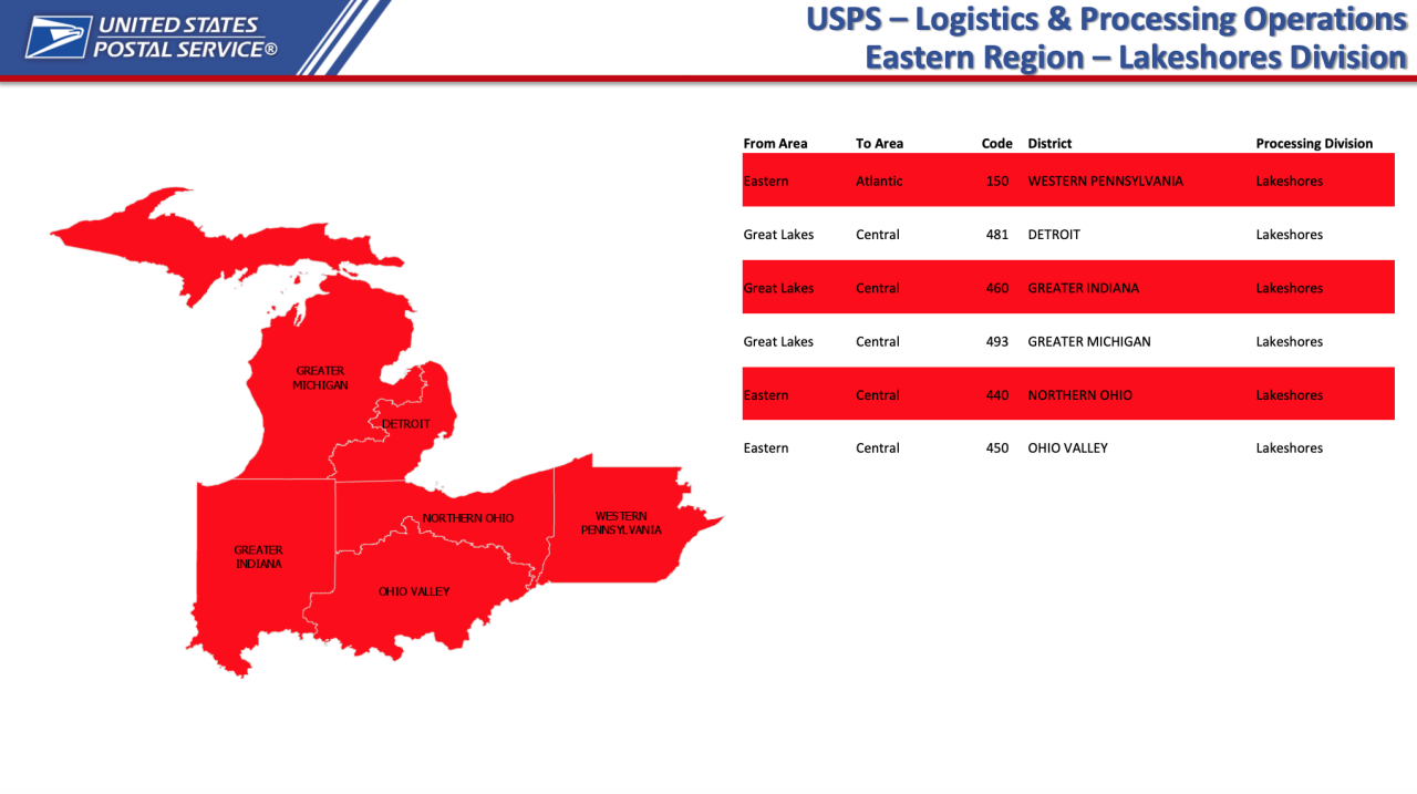 Lakeshores Division