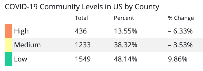 COVID-19 Community Levels calculated on Jan. 12, 2023.