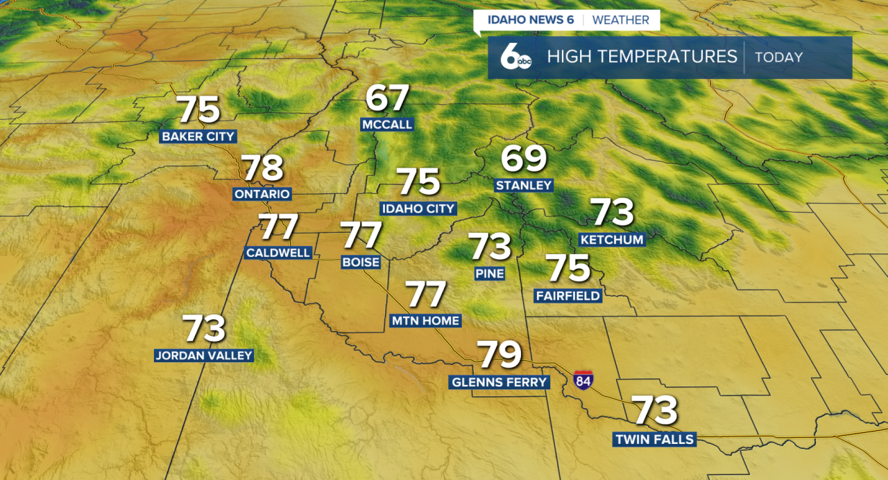 High temperatures today