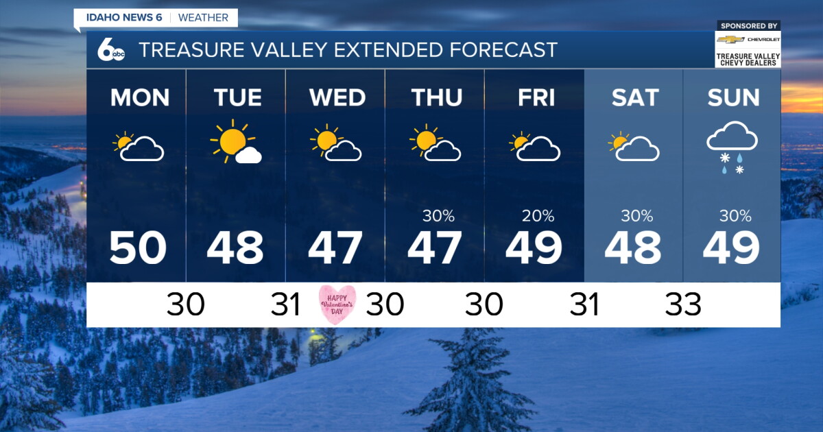A mild and sunny start to the work week gives way to clouds and showers