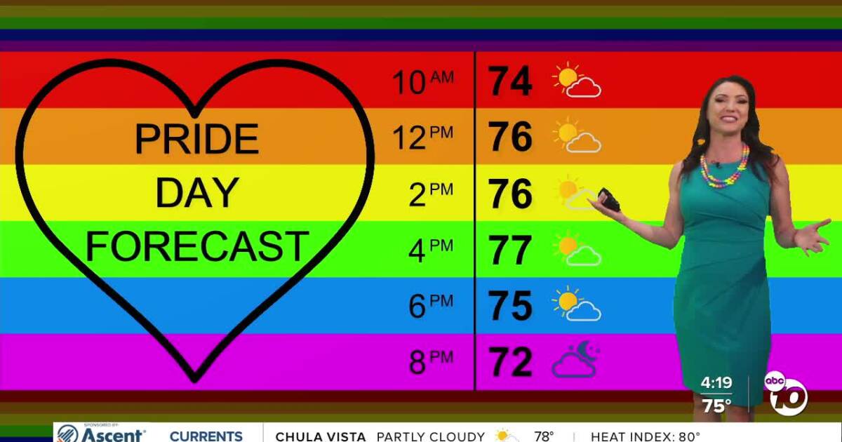 San Diego Humidity Breaks This Weekend as Temperatures Settle Near Normal