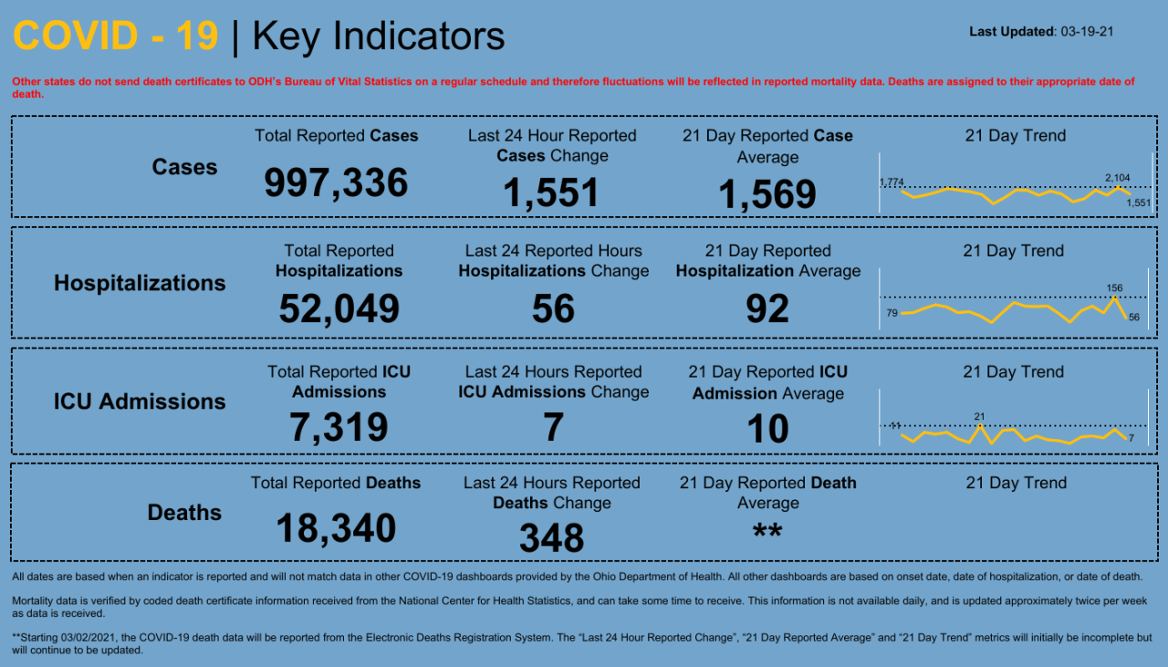 Dashboard _ Key Indicators.png